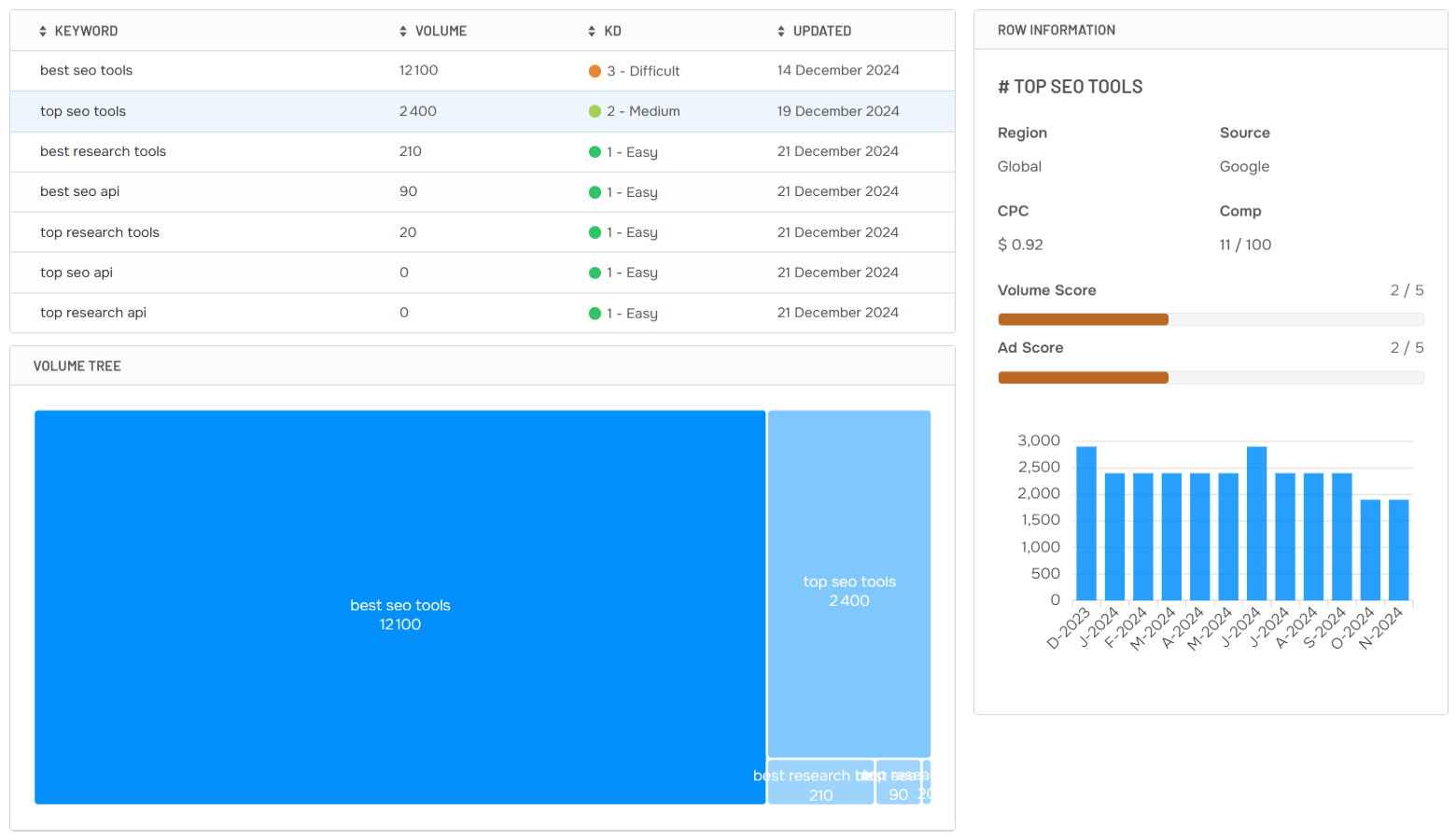 alt "keyword merge & combine Preview"