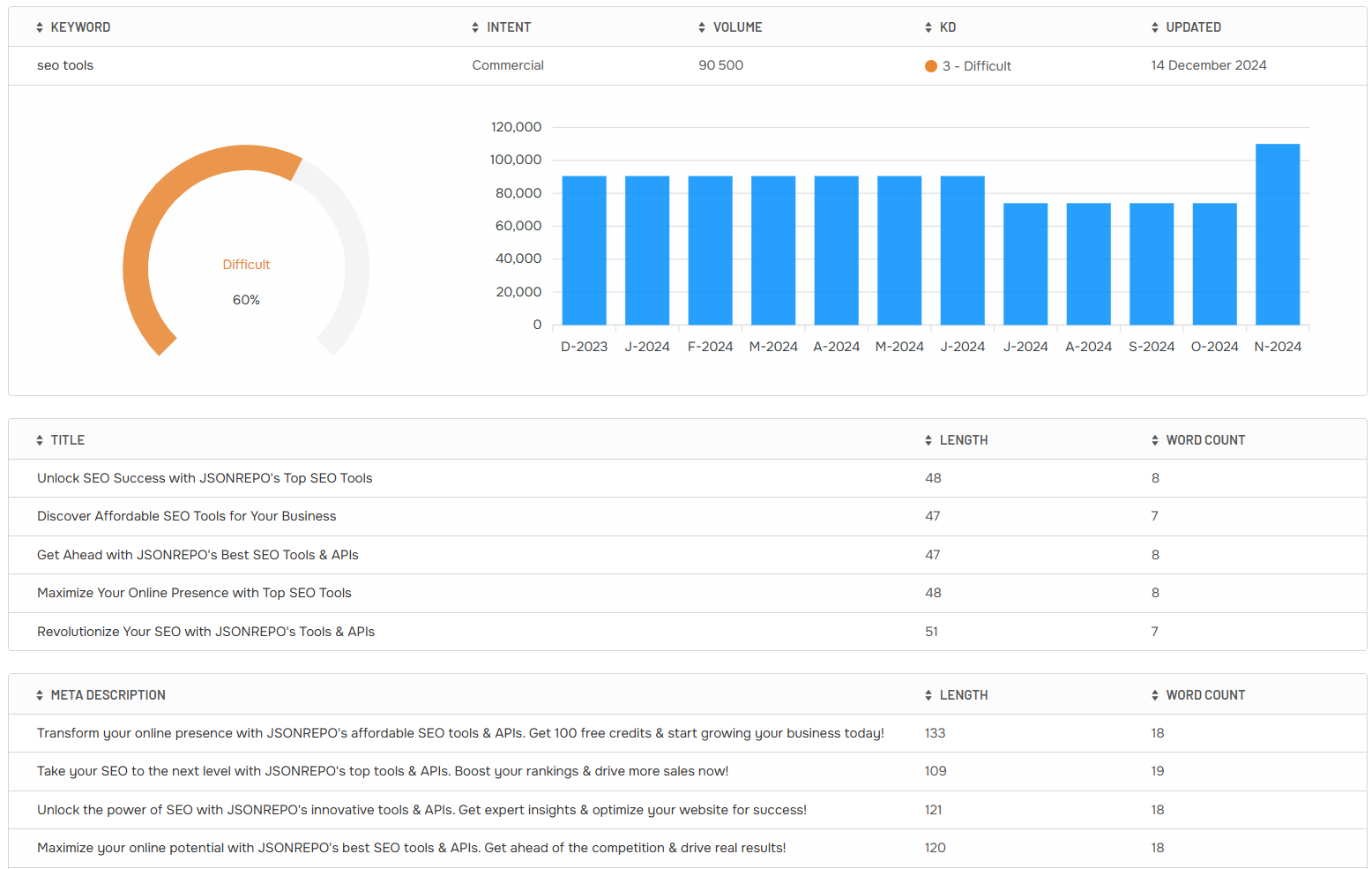 alt "SERP Scraper & Explorer"