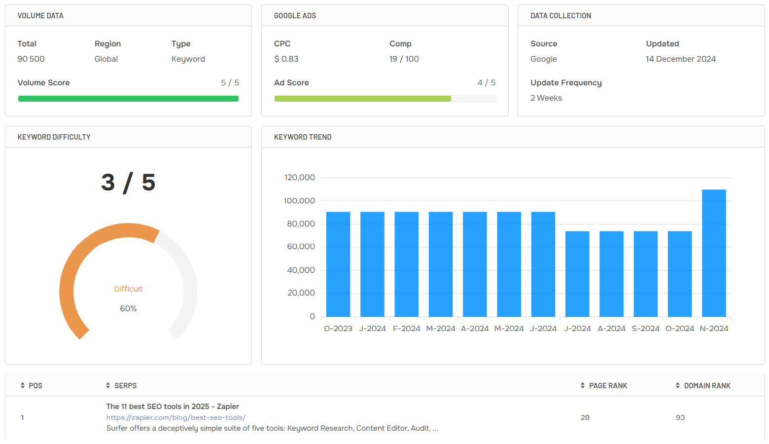 alt "SERP Scraper & Explorer"